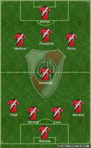 River Plate Formation 2016