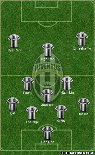 Juventus Formation 2016