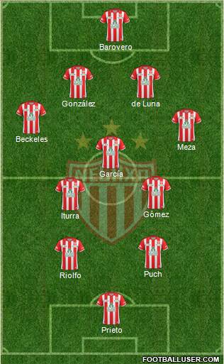 Club Deportivo Necaxa Formation 2016