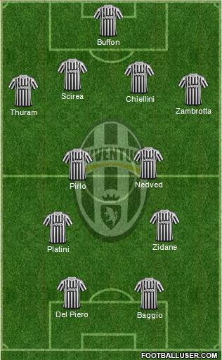 Juventus Formation 2016