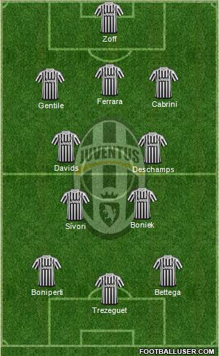 Juventus Formation 2016
