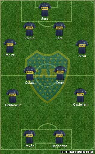 Boca Juniors Formation 2016