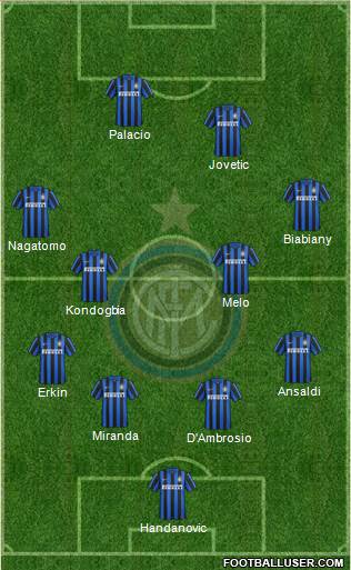 F.C. Internazionale Formation 2016