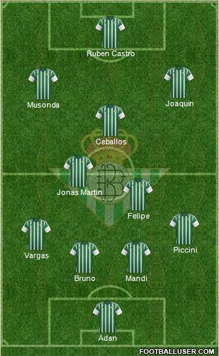 Real Betis B., S.A.D. Formation 2016