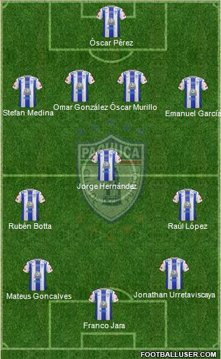 Club Deportivo Pachuca Formation 2016