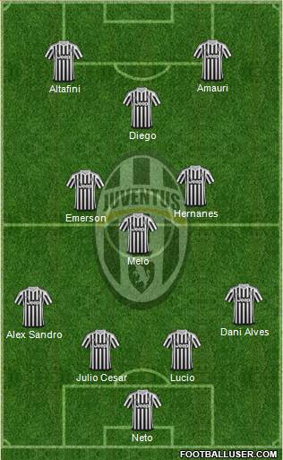 Juventus Formation 2016