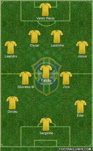 Brazil Formation 2016
