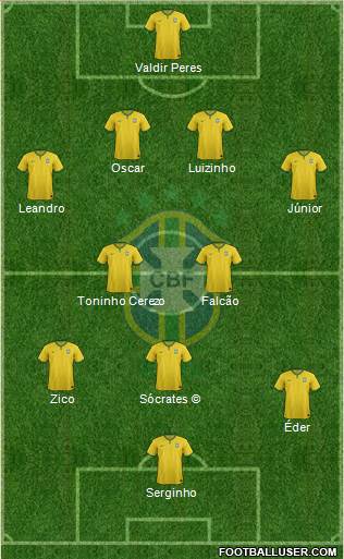 Brazil Formation 2016