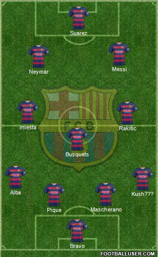 F.C. Barcelona Formation 2016