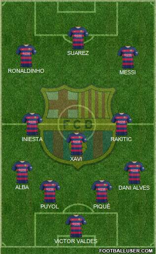 F.C. Barcelona Formation 2016