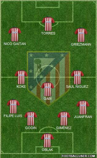 C. Atlético Madrid S.A.D. Formation 2016