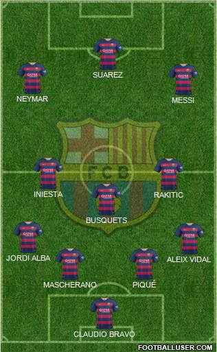 F.C. Barcelona Formation 2016