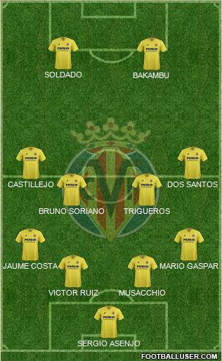 Villarreal C.F., S.A.D. Formation 2016