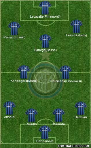 F.C. Internazionale Formation 2016