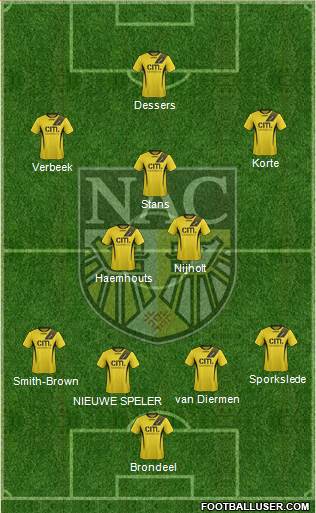 NAC Breda Formation 2016