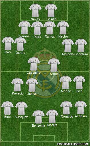 R. Madrid Castilla Formation 2016
