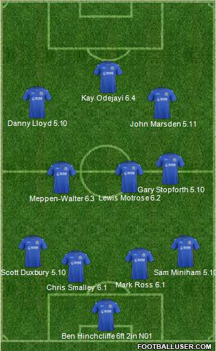 Stockport County Formation 2016