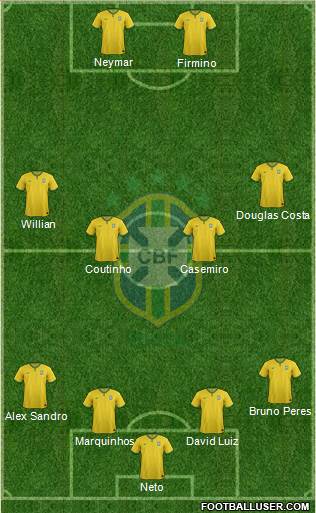 Brazil Formation 2016