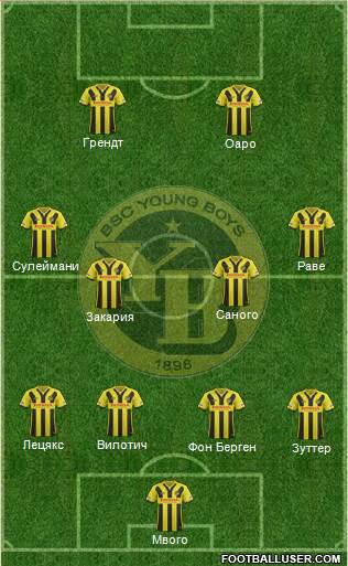 BSC Young Boys Formation 2016