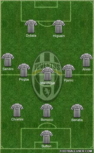 Juventus Formation 2016