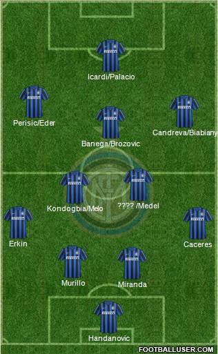 F.C. Internazionale Formation 2016
