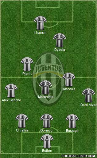 Juventus Formation 2016