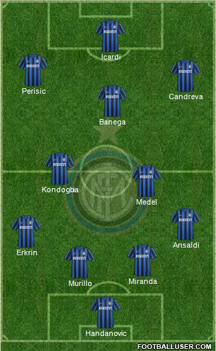 F.C. Internazionale Formation 2016