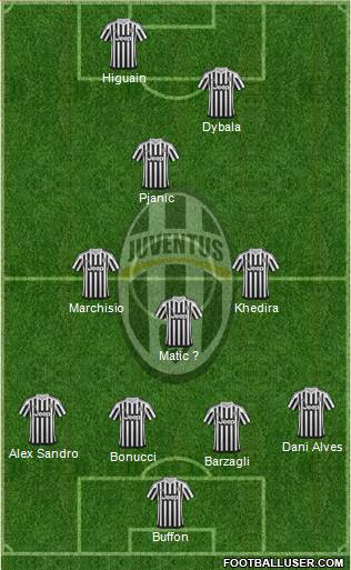 Juventus Formation 2016