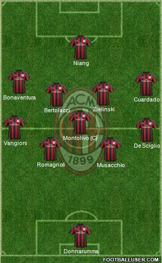 A.C. Milan Formation 2016