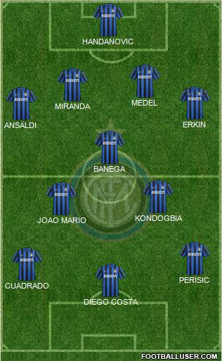 F.C. Internazionale Formation 2016
