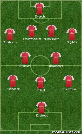 Arsenal Formation 2016