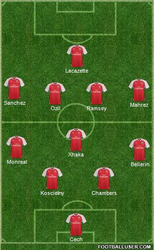 Arsenal Formation 2016