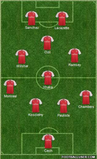 Arsenal Formation 2016