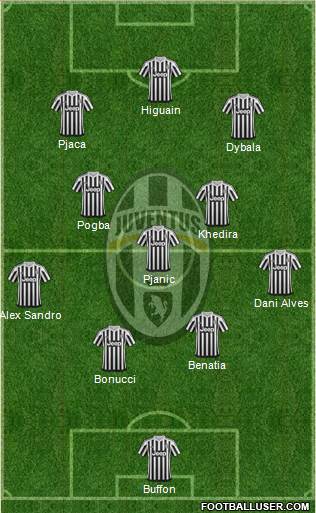 Juventus Formation 2016