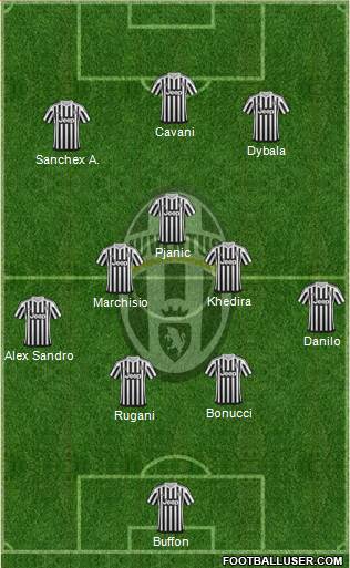Juventus Formation 2016
