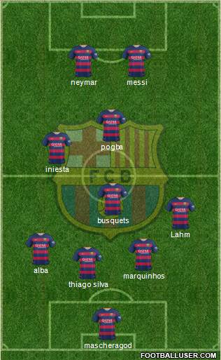 F.C. Barcelona Formation 2016