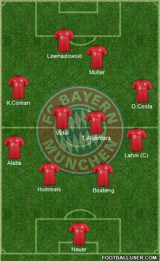 FC Bayern München Formation 2016