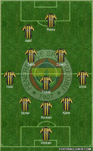Fenerbahçe SK Formation 2016