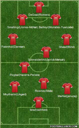 Manchester United Formation 2016
