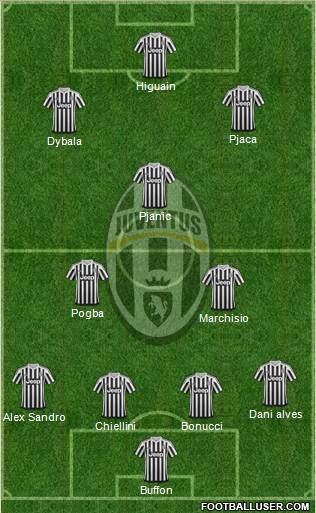 Juventus Formation 2016