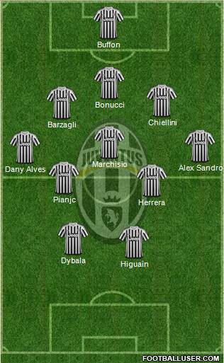 Juventus Formation 2016