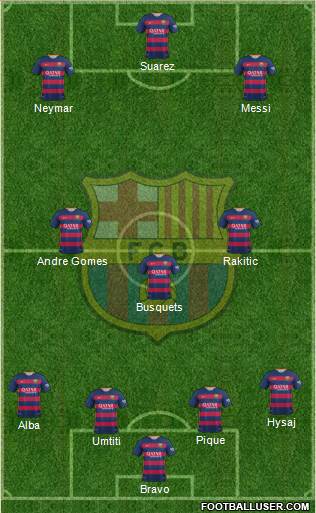 F.C. Barcelona Formation 2016