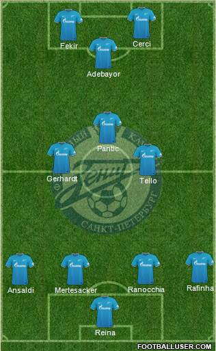 Zenit St. Petersburg Formation 2016