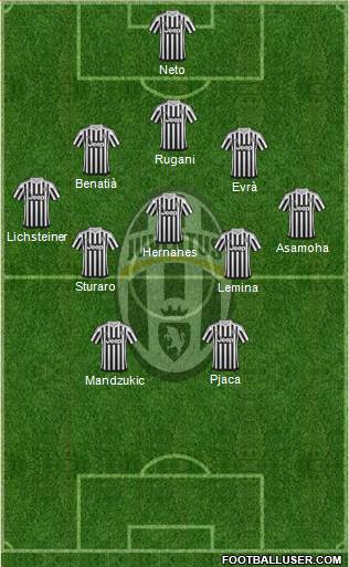 Juventus Formation 2016