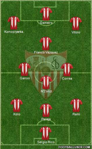 Sevilla F.C., S.A.D. Formation 2016
