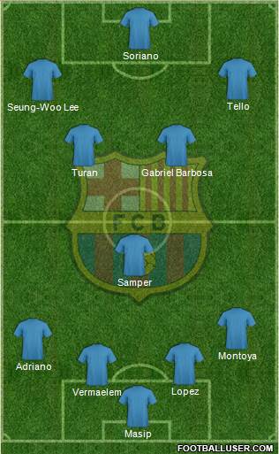 F.C. Barcelona Formation 2016