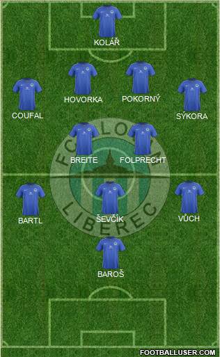 Slovan Liberec Formation 2016