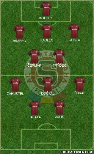 Sparta Prague Formation 2016