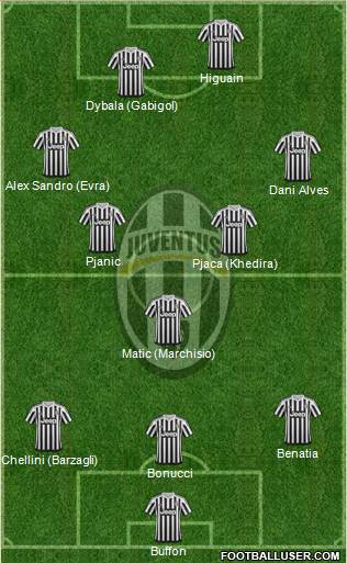 Juventus Formation 2016