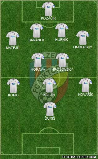 Viktoria Plzen Formation 2016